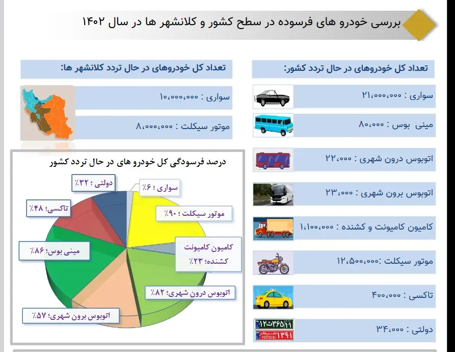 فرسوده