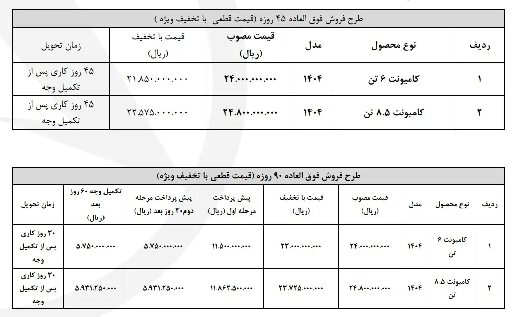 بونیز۲