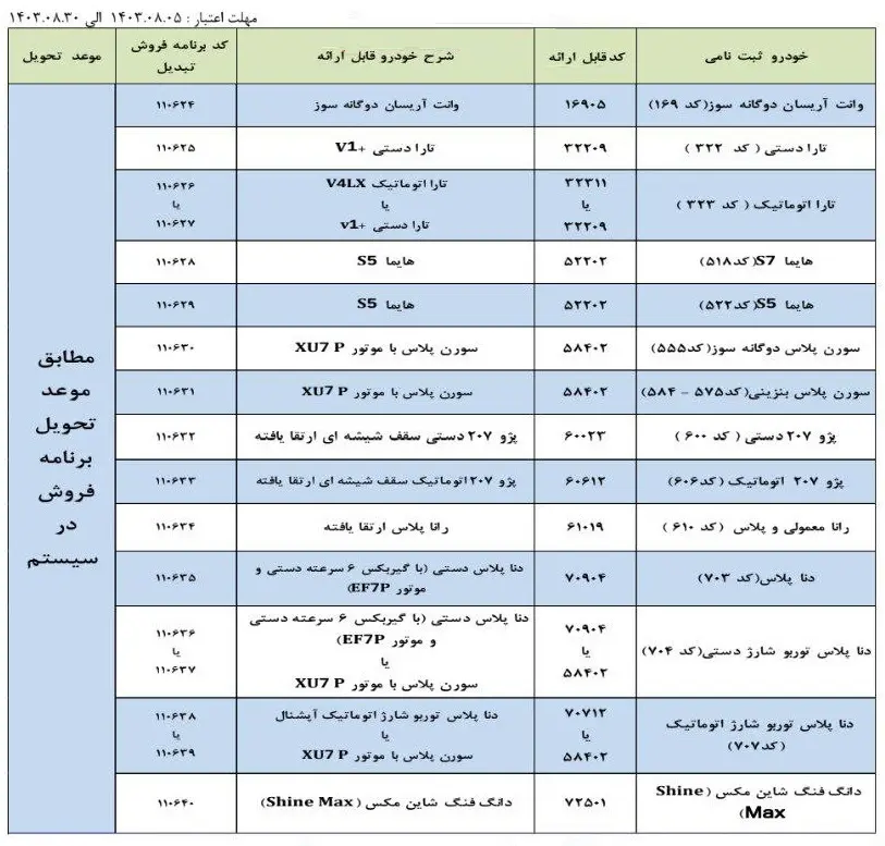 تبدیل-1