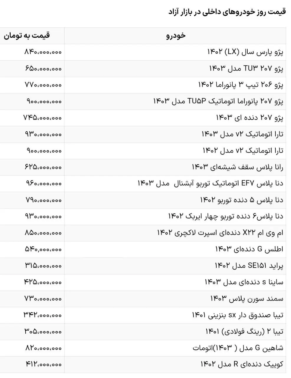 قیمت-خودرو