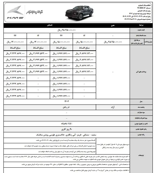 کرمان۲