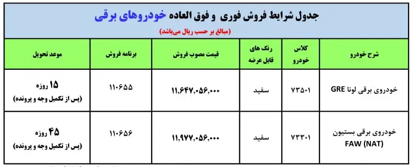 خودرو-برقی