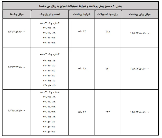 هونگچی-2