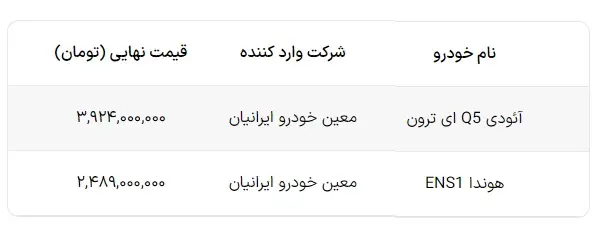 قیمت