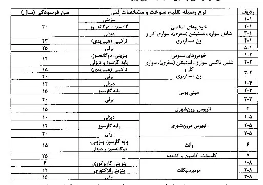 سن-فرسودگی