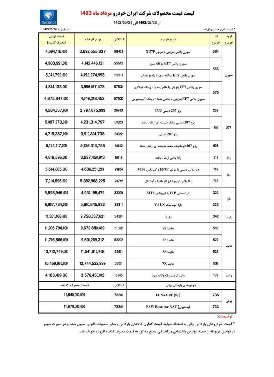 قیمت۱