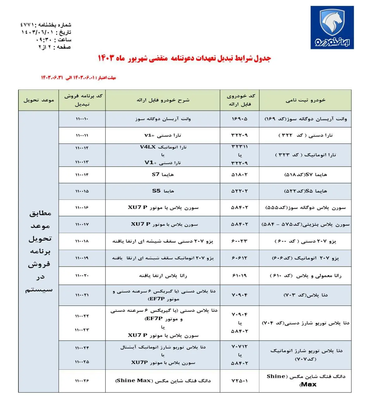 تبدیل-خودرو