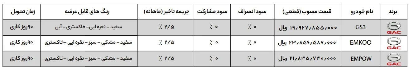 جی-ای-سی۱