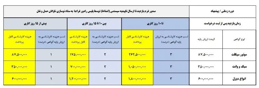 اسقاط