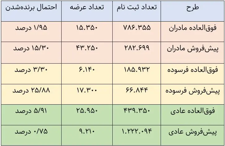 شانس۱