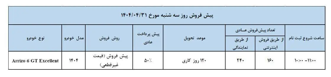 مدیران۱