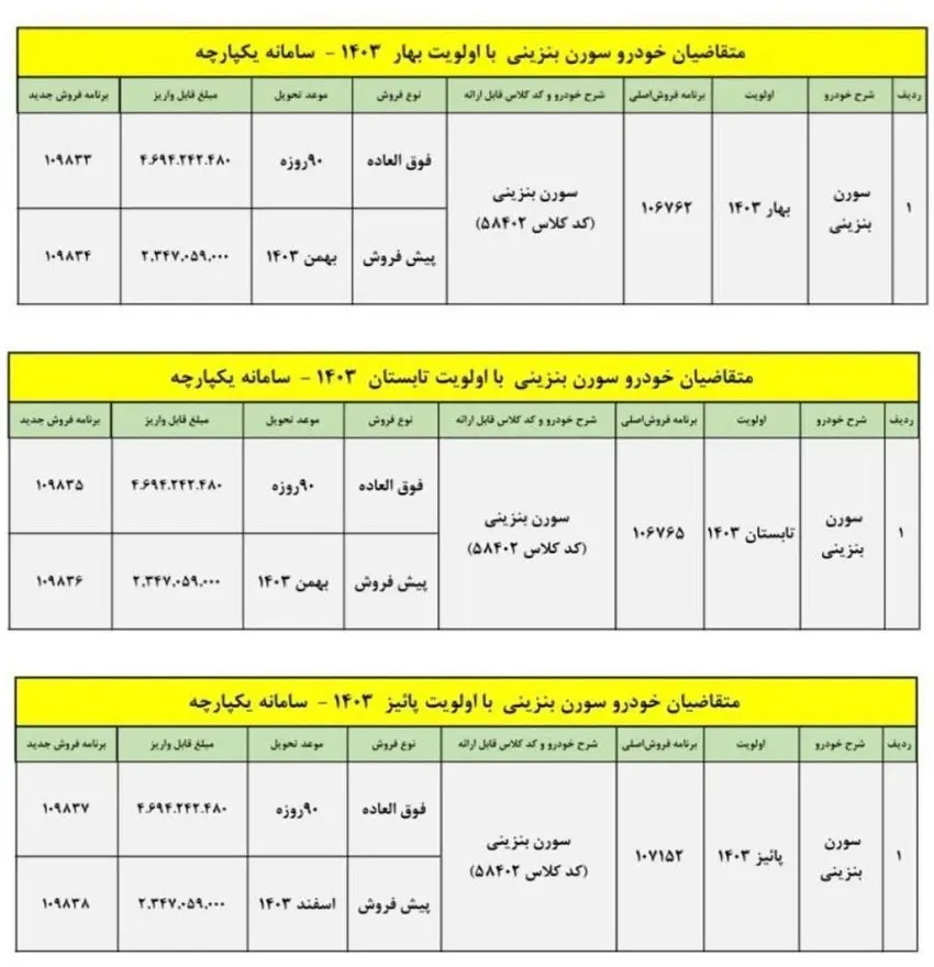 سورن-پلاس