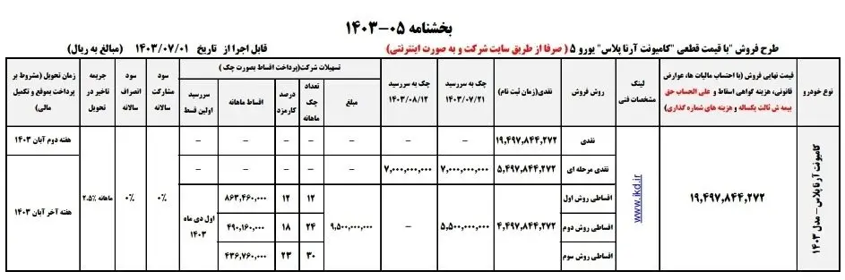 کامیون۱