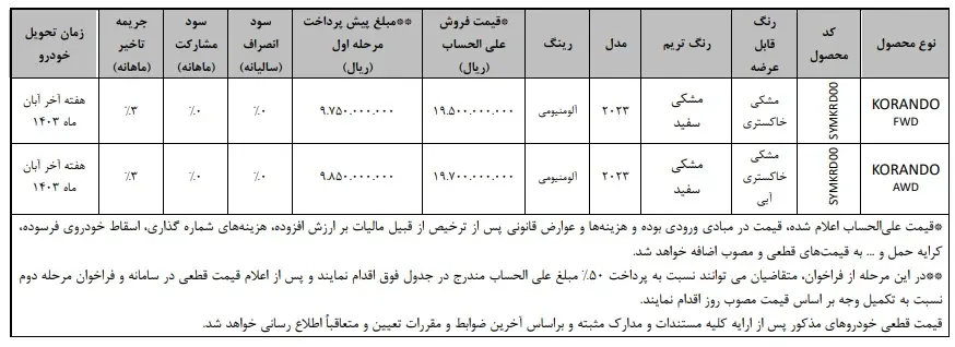 کوراندو