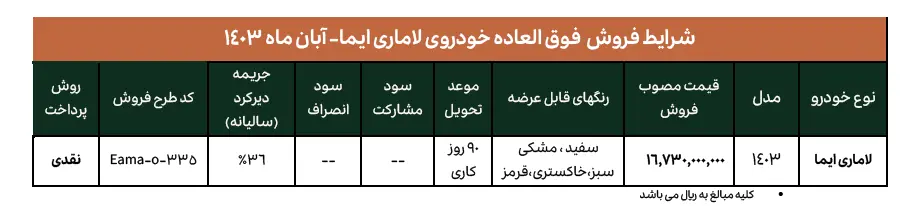 لاماری-ایما