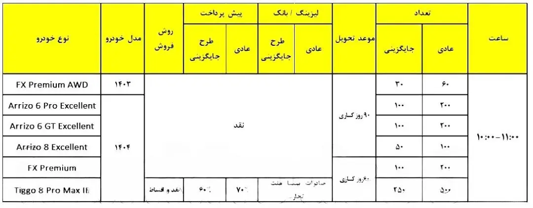 مدیران