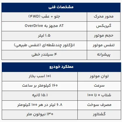 جیمنی