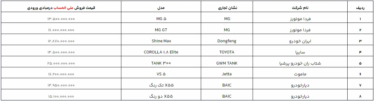 وارداتی-۲