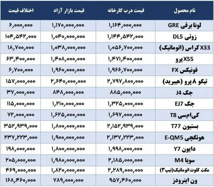 جدول-قیمت