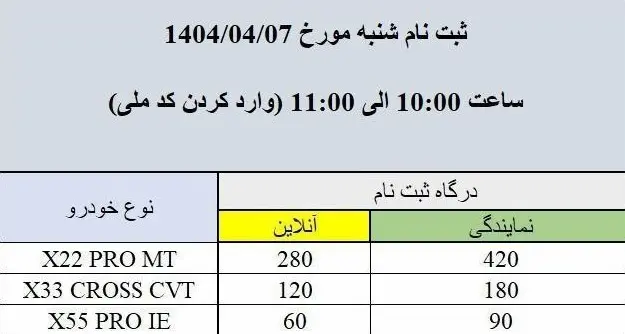 مدیران۱