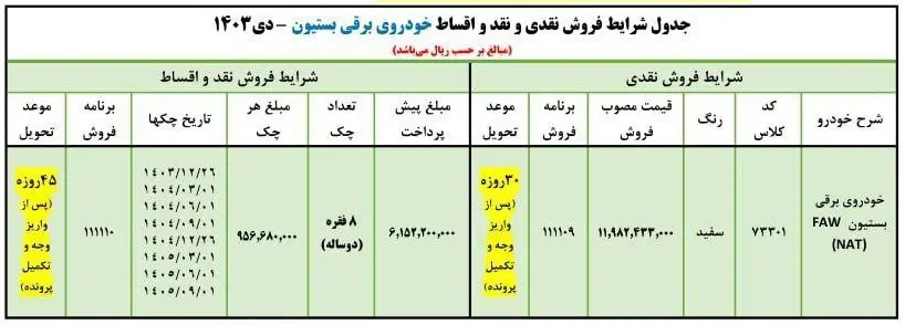 شرایط فروش بستیون-1