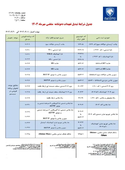 شرایط-ایران-خودرو