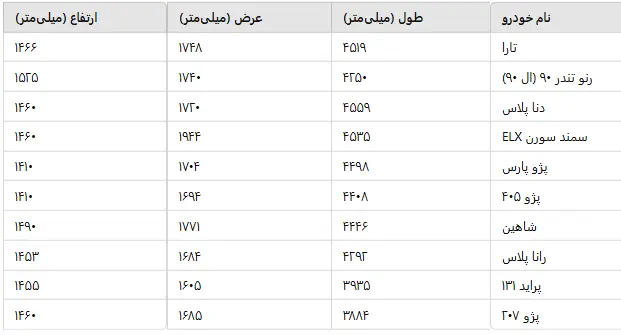 ابعاد