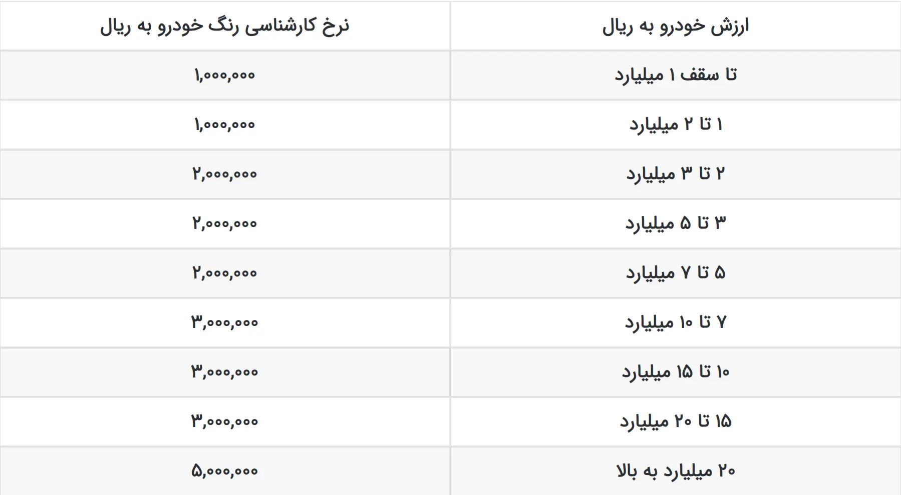 جدول-هزینه-تشخیص رنگ