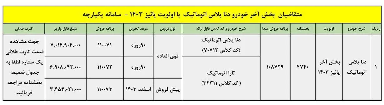 دنا-پلاس-اتوماتیک