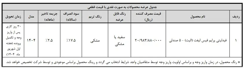 فیدلیتی1