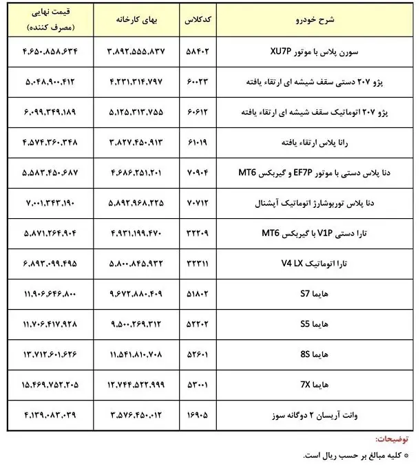 ایران-خودرو