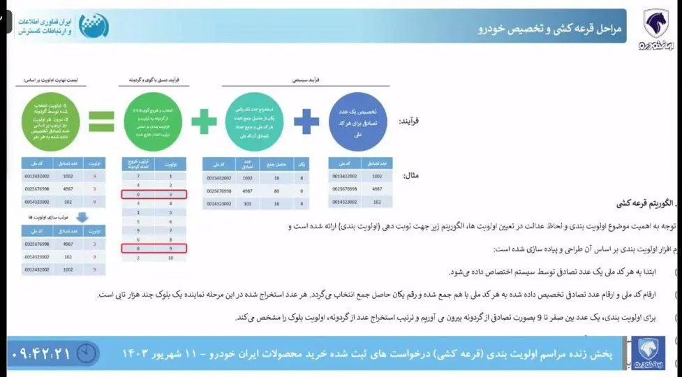 قرعه1