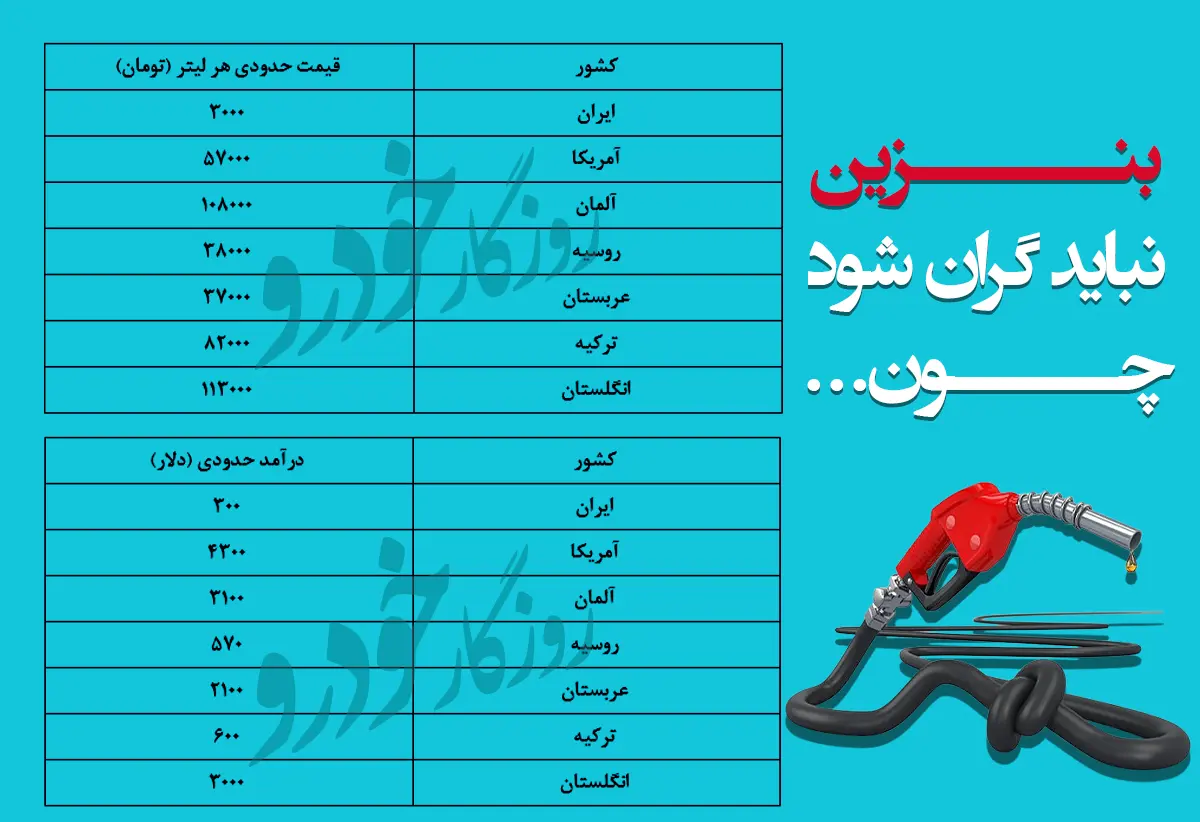 اینفو-بنزین