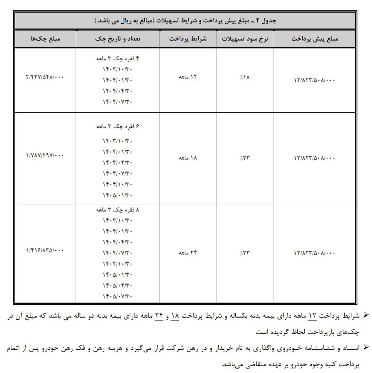 هونگچی-۲