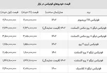 این خودرو رکورد ریزش قیمت را زد!