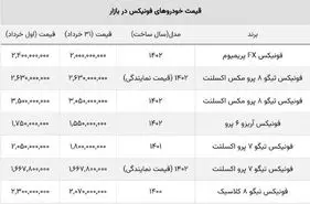 این خودرو رکورد ریزش قیمت را زد!