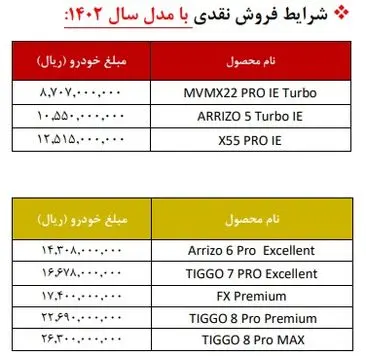 اعلام قیمت جدید محصولات مدیران خودرو + لیست