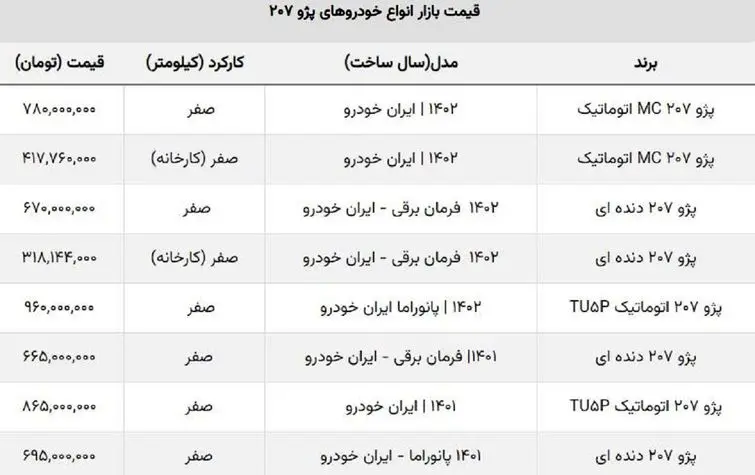 خودروی محبوب جوانان ۲۱۰ میلیون ارزان شد